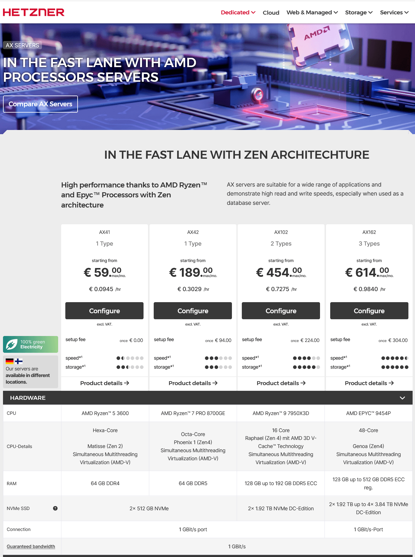 Hetzner AX server line price increase