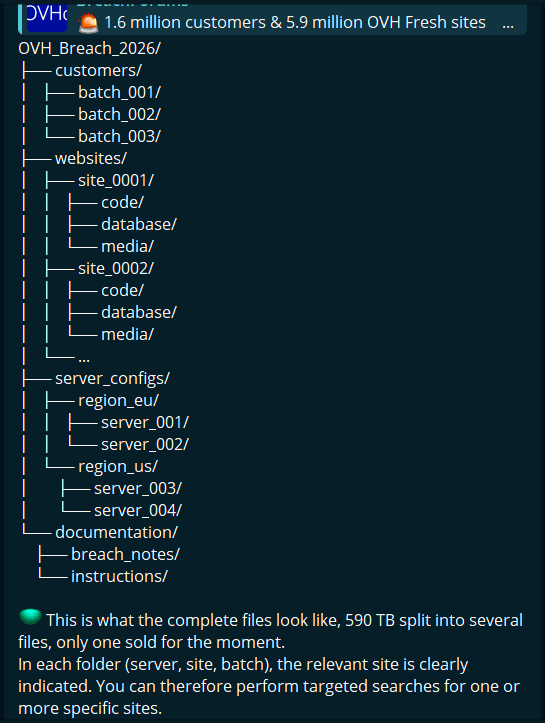OVHcloud data breach / hack OVH cloud data breach / leak